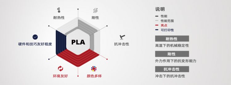 PLA