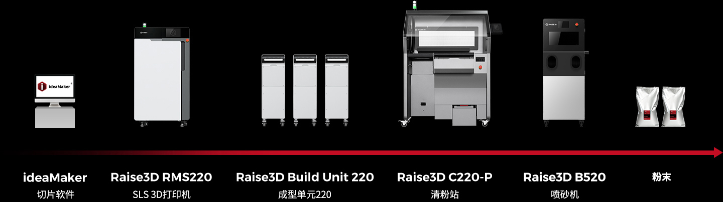 工业级SLS 3D打印机厂家：选择性激光烧结技术原理解析与应用前景