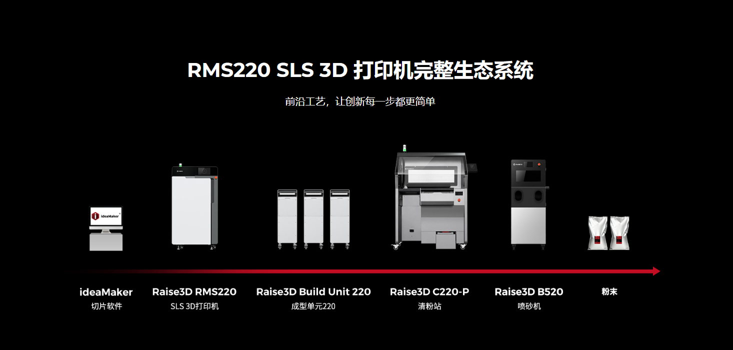 从粉末到零件：揭秘SLS 3D打印机如何重构工业制造逻辑